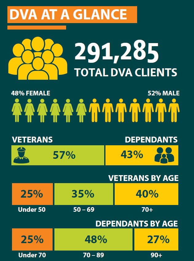 THE HON DAN TEHAN MP LAUNCHES VETS’ AFFAIRS STATEMENT