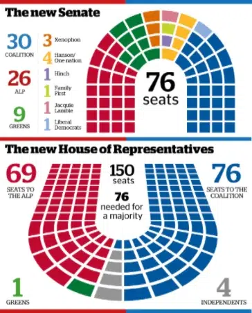 Source Sydney Morning Herald